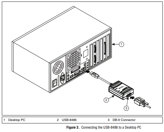 NATIONAL-INSTRUMENTS-FOUNDATION-Fieldbus-Interface-Device-fig-3
