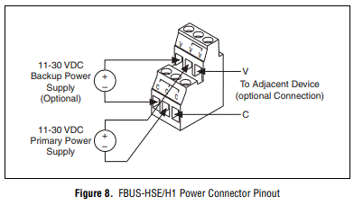 NATIONAL-INSTRUMENTS-FOUNDATION-Fieldbus-Interface-Device-fig-8