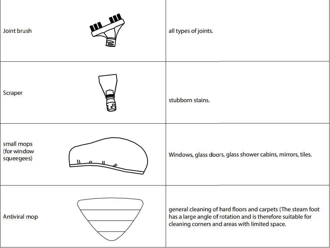 ViralOff Dampfbesen Clever Clean Steam Mop Instructions - SCOPE OF DELIVERY AND EQUIPMENT OVERVIEW