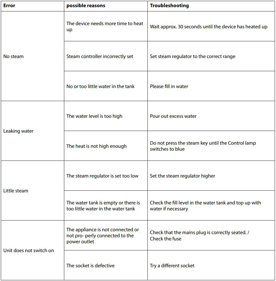 ViralOff Dampfbesen Clever Clean Steam Mop Instructions - TROUBLESHOOTING