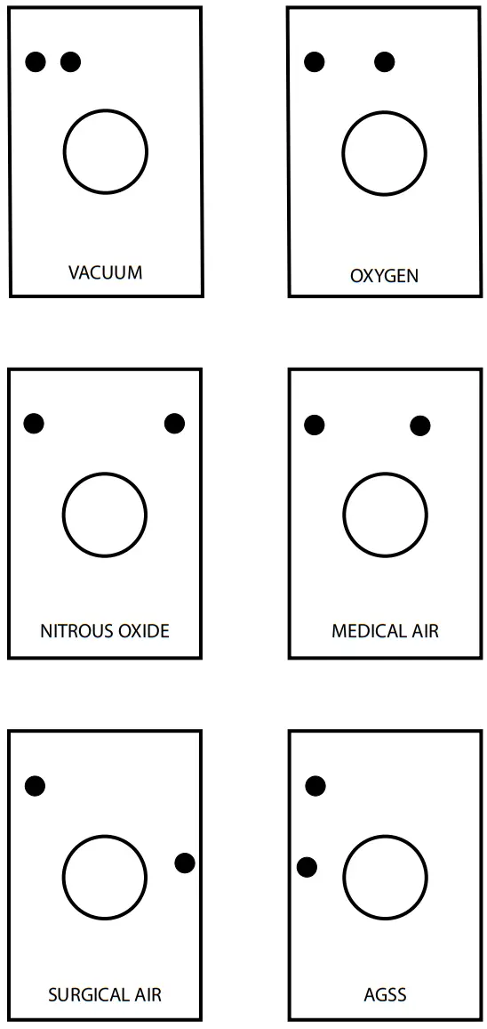 Amico Medical Gas Outlet British Standard Compatible - Gas Indexing