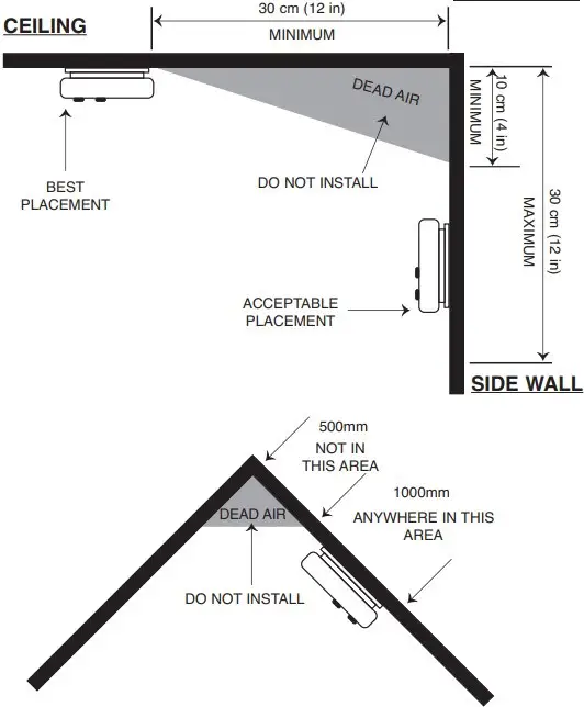 Peak Ceiling Instruction