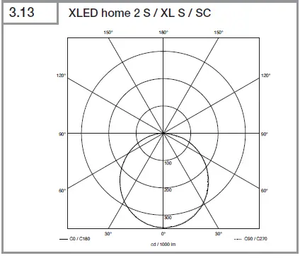 Steinel-XLED-Home-2-XL-S-Floodlight-with-PIR-030070-3000K-13