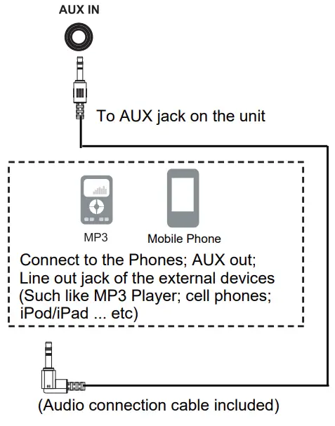 SYLVANIA SRC894 Bluetooth Retro Turntable with Stand-fig-10