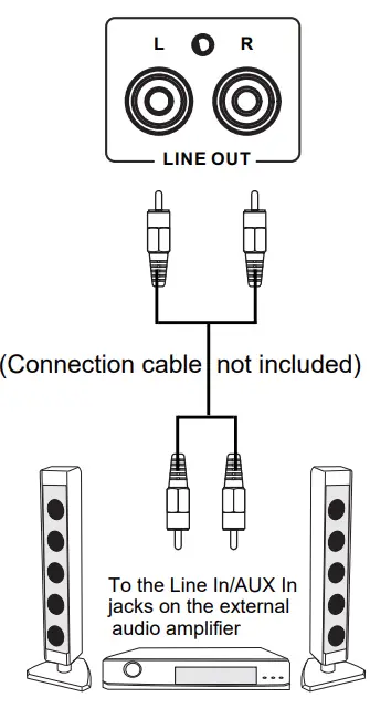 SYLVANIA SRC894 Bluetooth Retro Turntable with Stand-fig-11