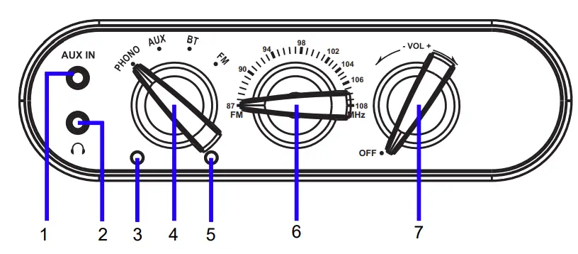 SYLVANIA SRC894 Bluetooth Retro Turntable with Stand-fig-5