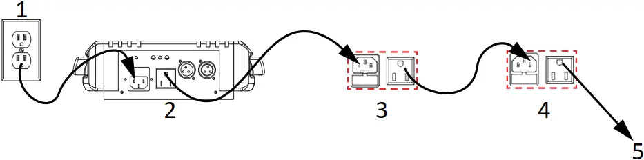 CHAUVET DJ Cosmos HP - Power Linking Diagram