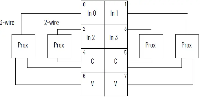 Allen-Bradley- 1734-IV2 -POINT- I-O- Source -Input -Modules -09