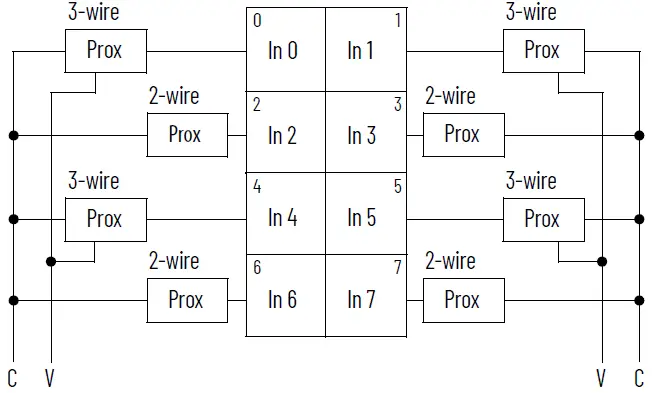 Allen-Bradley- 1734-IV2 -POINT- I-O- Source -Input -Modules -10