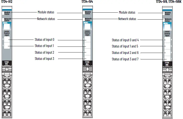 Allen-Bradley- 1734-IV2 -POINT- I-O- Source -Input -Modules -13