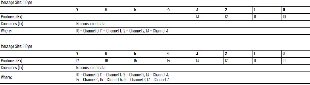 Allen-Bradley- 1734-IV2 -POINT- I-O- Source -Input -Modules -18