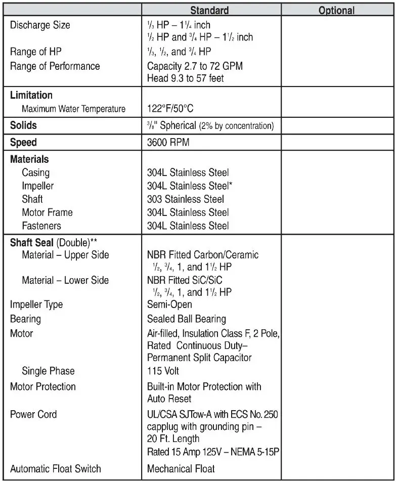 GROWONIX-SP-1-Submersible-Pump-FIG 3