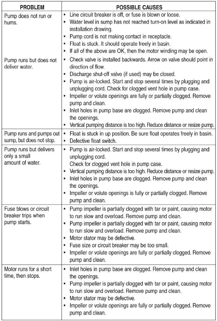 GROWONIX-SP-1-Submersible-Pump-FIG 4