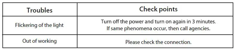 NOTHING BUT LEDS BLT-CHB04B-100WBCA1-W50K LED Portable Light Instruction Manual-fig-16