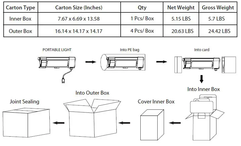 NOTHING BUT LEDS BLT-CHB04B-100WBCA1-W50K LED Portable Light Instruction Manual-fig-17