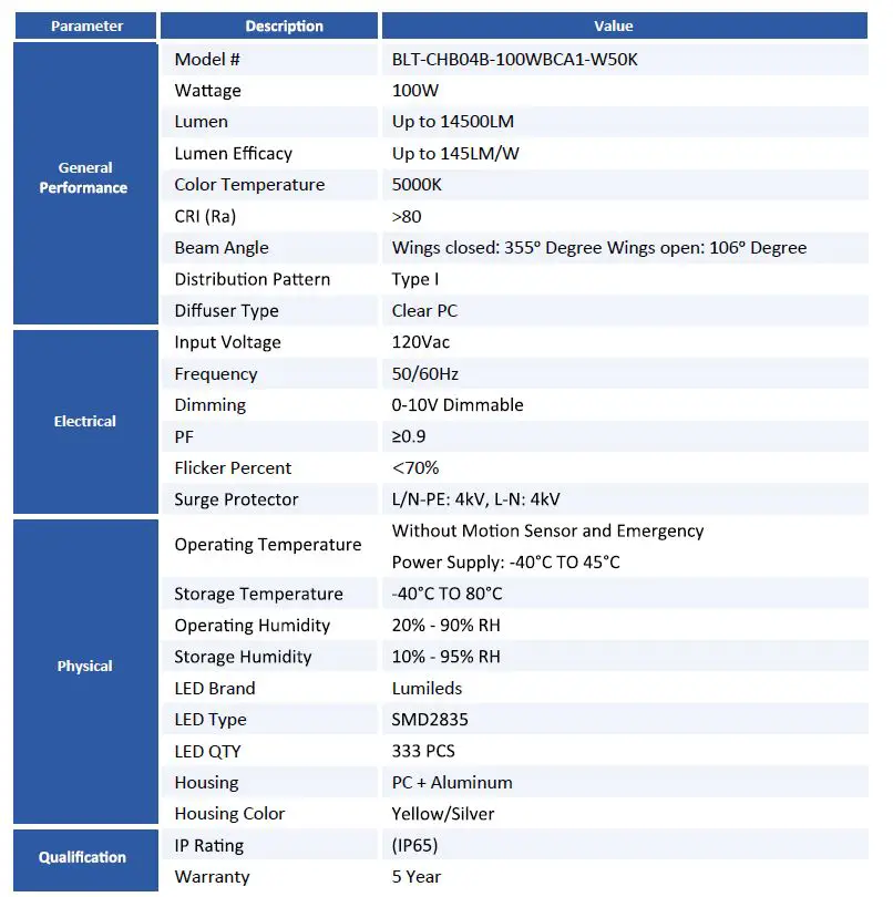 NOTHING BUT LEDS BLT-CHB04B-100WBCA1-W50K LED Portable Light Instruction Manual-fig-2