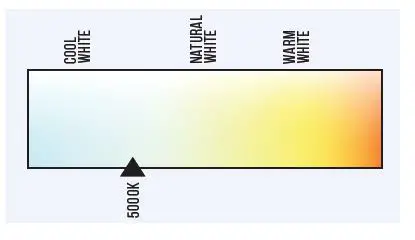 NOTHING BUT LEDS BLT-CHB04B-100WBCA1-W50K LED Portable Light Instruction Manual-fig-3
