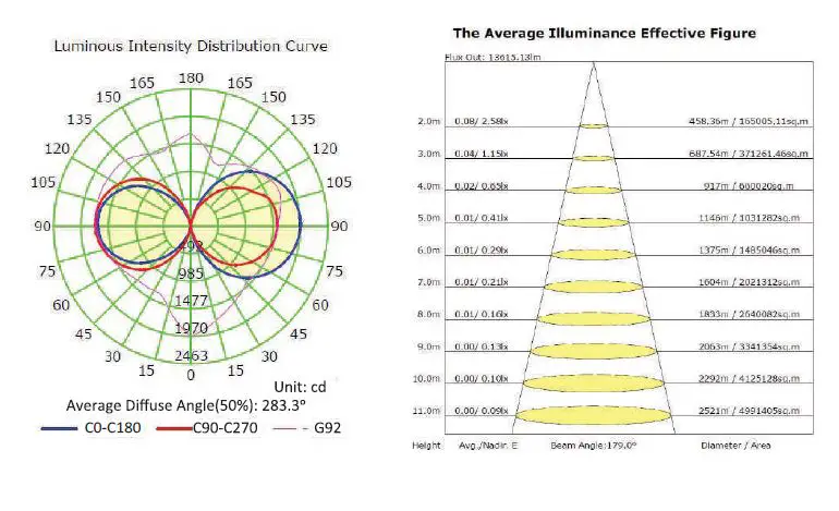 NOTHING BUT LEDS BLT-CHB04B-100WBCA1-W50K LED Portable Light Instruction Manual-fig-6