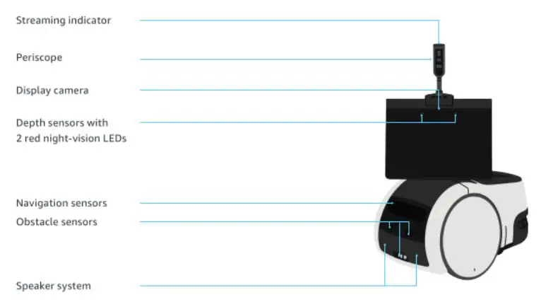 amazon-S078AFQSFO-Astro-Household-Robot-for-Home-Monitoring-with-Alexa-2