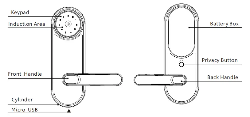 Goki 2AV3PPRO1 Smart Digital Lock Pro User Manual-fig-4