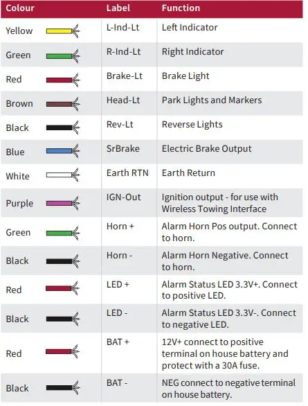 witi Anti-Theft System-FIG6