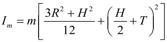 COREMORROW XD304 B1 Piezo Fast Steering Mirror - cylindrical