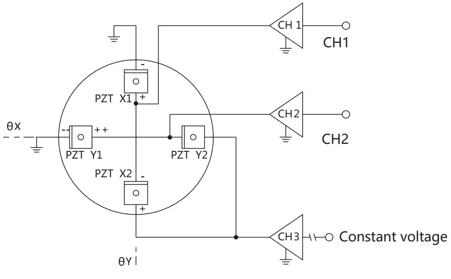 COREMORROW XD304 B1 Piezo Fast Steering Mirror - piezo control
