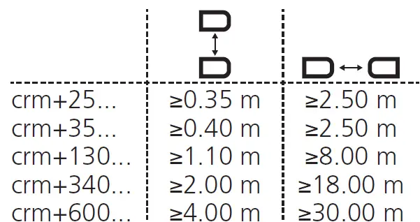 MICROSONIC-crm-25-DIU-TC-E-RVS-Ultrasonic-Sensor-FIG- (1)