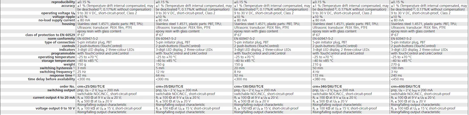 MICROSONIC-crm-25-DIU-TC-E-RVS-Ultrasonic-Sensor-FIG- (10)