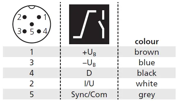 MICROSONIC-crm-25-DIU-TC-E-RVS-Ultrasonic-Sensor-FIG- (2)
