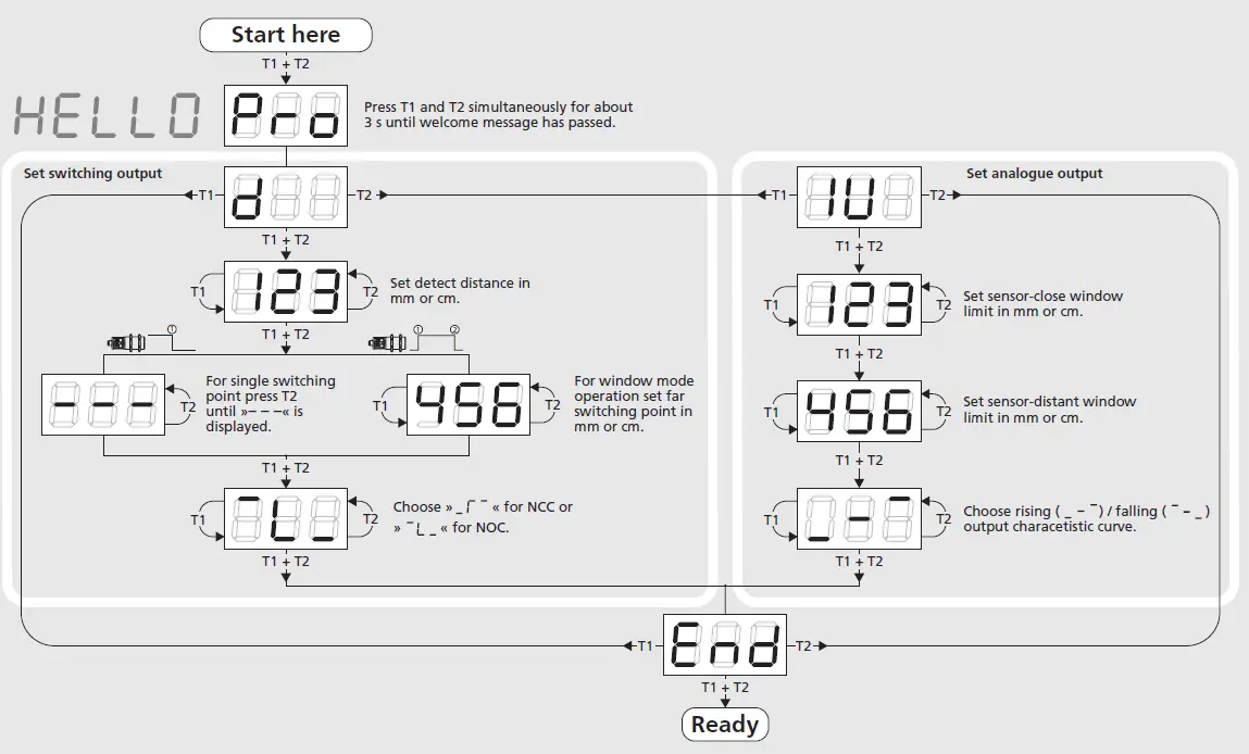 MICROSONIC-crm-25-DIU-TC-E-RVS-Ultrasonic-Sensor-FIG- (3)
