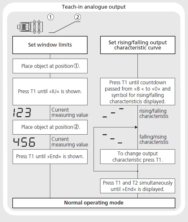 MICROSONIC-crm-25-DIU-TC-E-RVS-Ultrasonic-Sensor-FIG- (6)