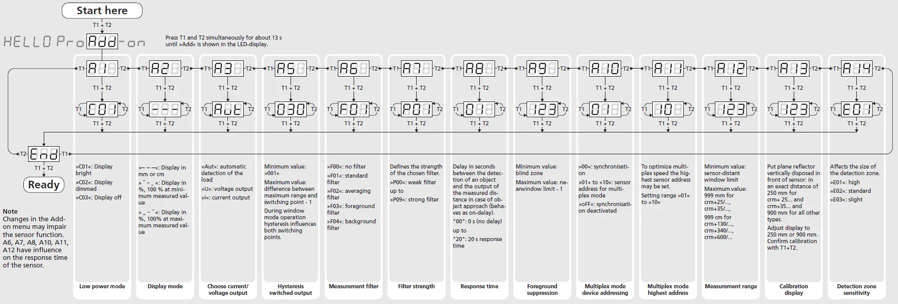 MICROSONIC-crm-25-DIU-TC-E-RVS-Ultrasonic-Sensor-FIG- (8)