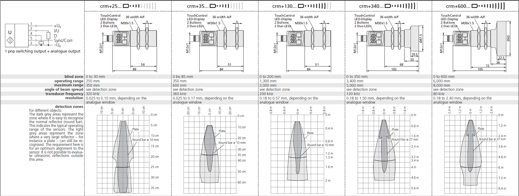 MICROSONIC-crm-25-DIU-TC-E-RVS-Ultrasonic-Sensor-FIG- (9)