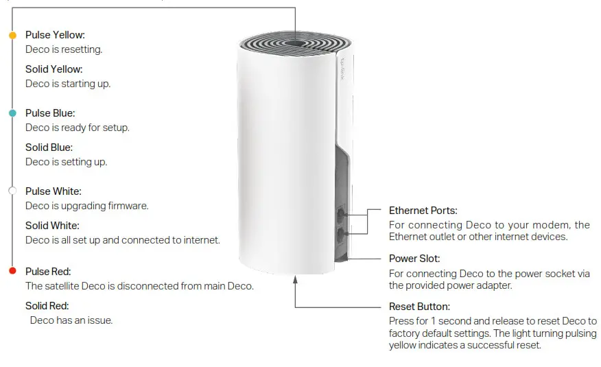 tp-link deco E4 AC1200 Whole Home Mesh WiFi System - Fig1