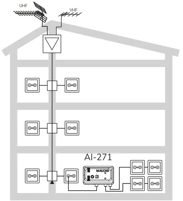 ALCAD 904 Indoor Multibaind Amplifiers - INSTALLATION INSIDE THE APARTMENT