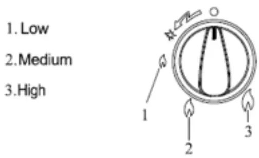 Qlima GH 3042 R Gas Room Heater - symbol 3