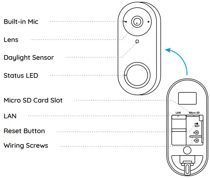 reolink QSG1 Video Doorbell WiFi or PoE - Doorbell WiFi