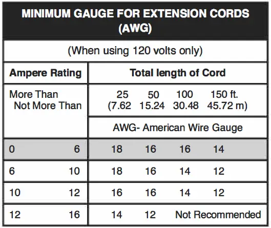 VEVOR-TDS-200EA-Bench-Grinder-fig- (17)