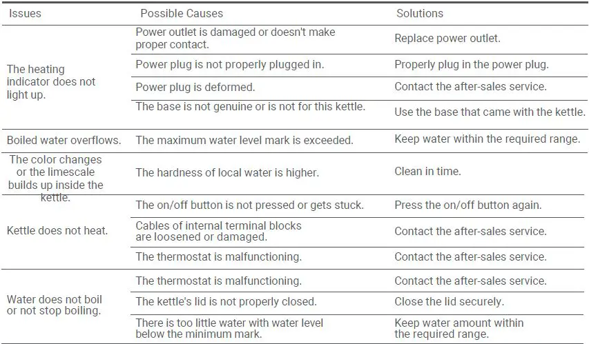 xiaomi-2-MJDSH04YM-Electric-Kettle-fig 7