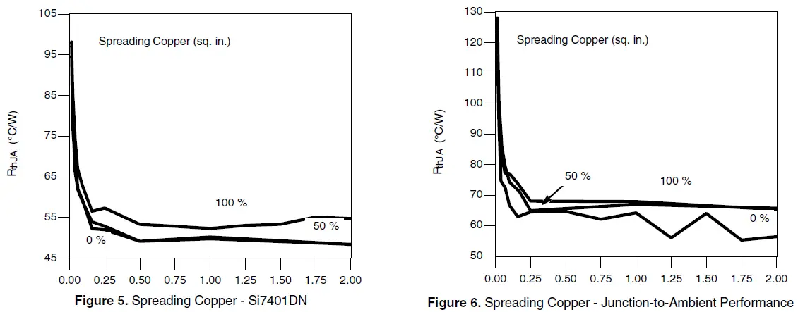 VISHAY-Si7615ADN-P-Channel-20-V-D-S-Mosfet-FIG-12