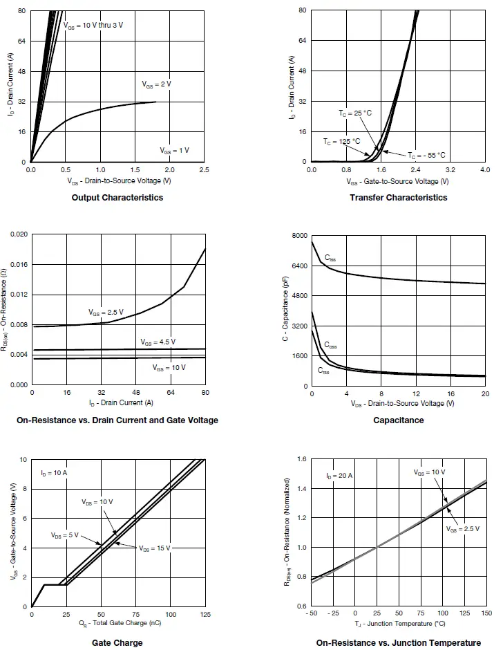 VISHAY-Si7615ADN-P-Channel-20-V-D-S-Mosfet-FIG-3