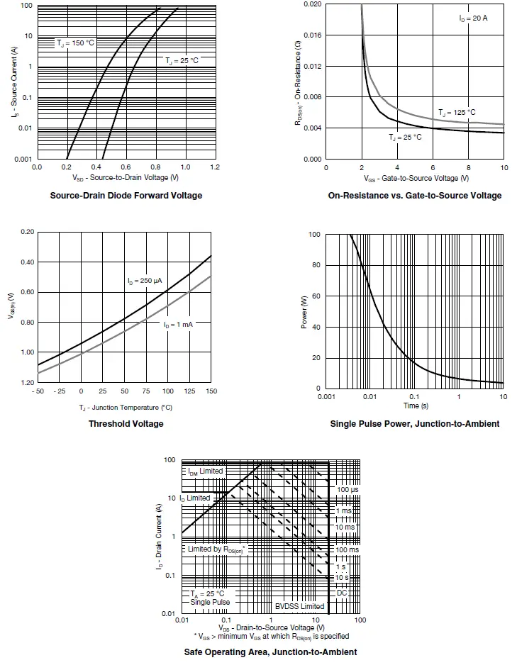 VISHAY-Si7615ADN-P-Channel-20-V-D-S-Mosfet-FIG-4
