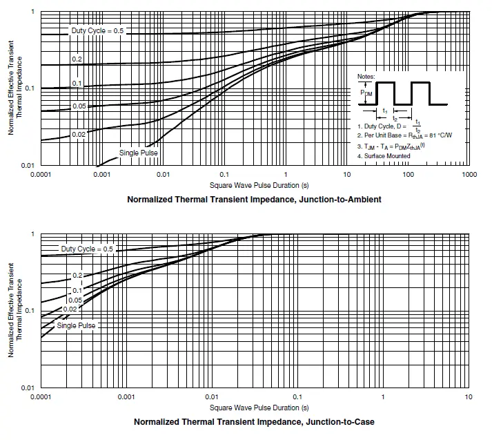 VISHAY-Si7615ADN-P-Channel-20-V-D-S-Mosfet-FIG-6