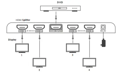 eira-ER2643SP-HDMI-Splitte-FIG-3