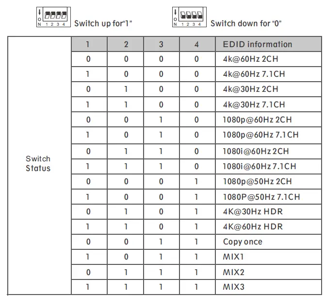 eira-ER2643SP-HDMI-Splitte-FIG-4