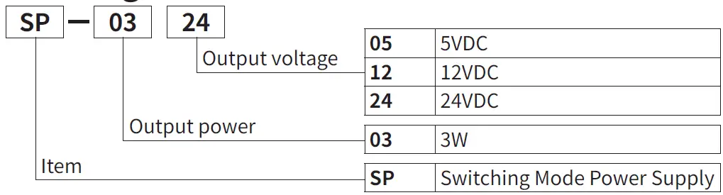 SP Series Switching Mode Power Supply 1