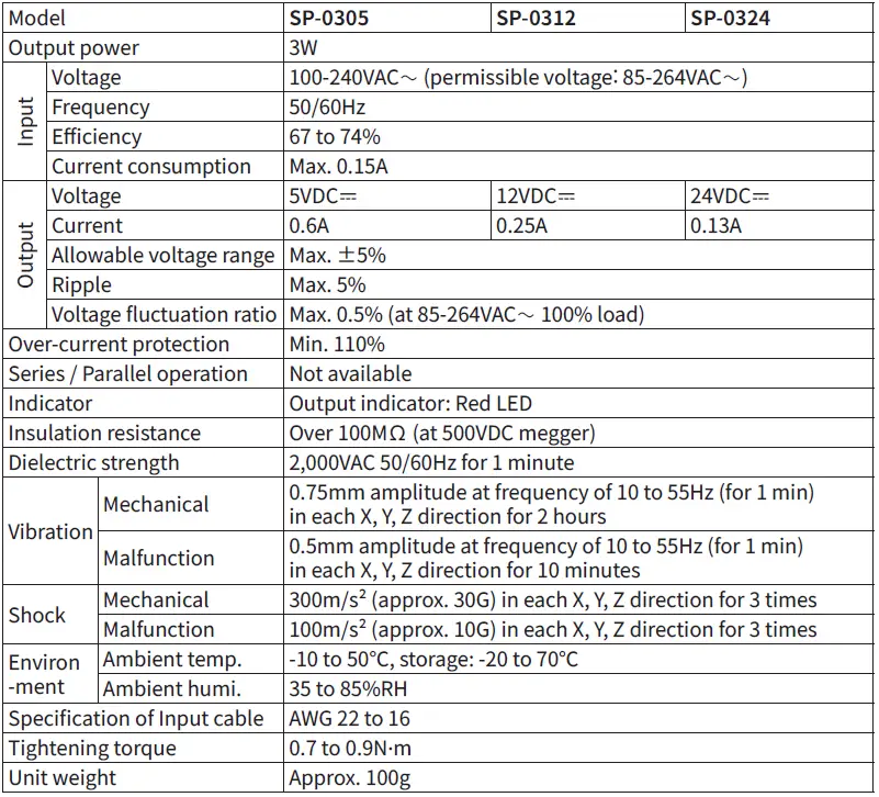 SP Series Switching Mode Power Supply 8