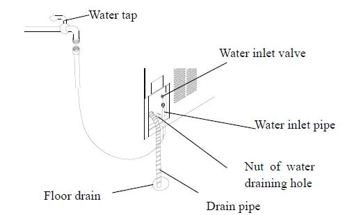 UNIFlOW UIM120 Automatic Ice Maker-fig-8