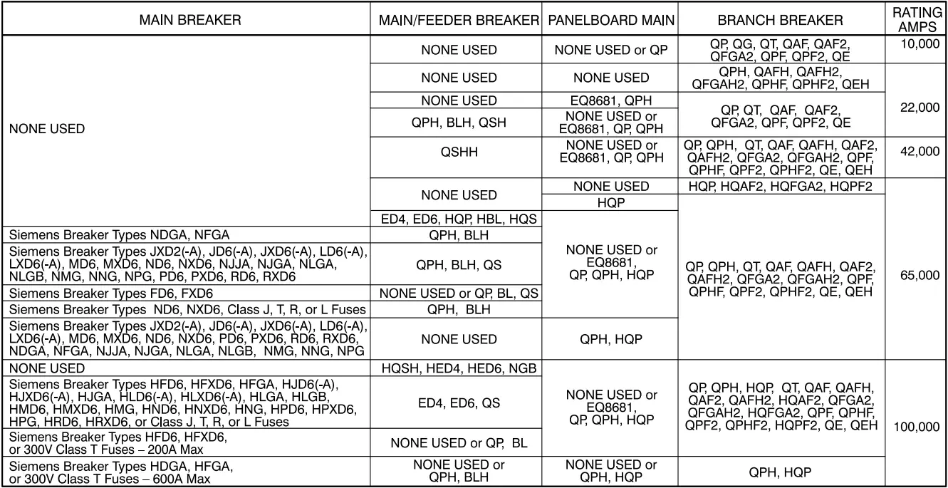SIEMENS P2040B1100ACU Indoor Load Center T1